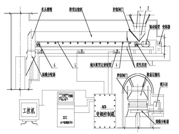 采用了甲帶結(jié)構(gòu)，同時(shí)，底部增加了回煤器